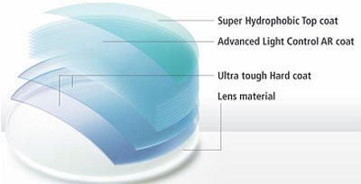Image of Nikon's lens coating chart