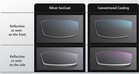 Comparison between SeeCoat and conventional lenses